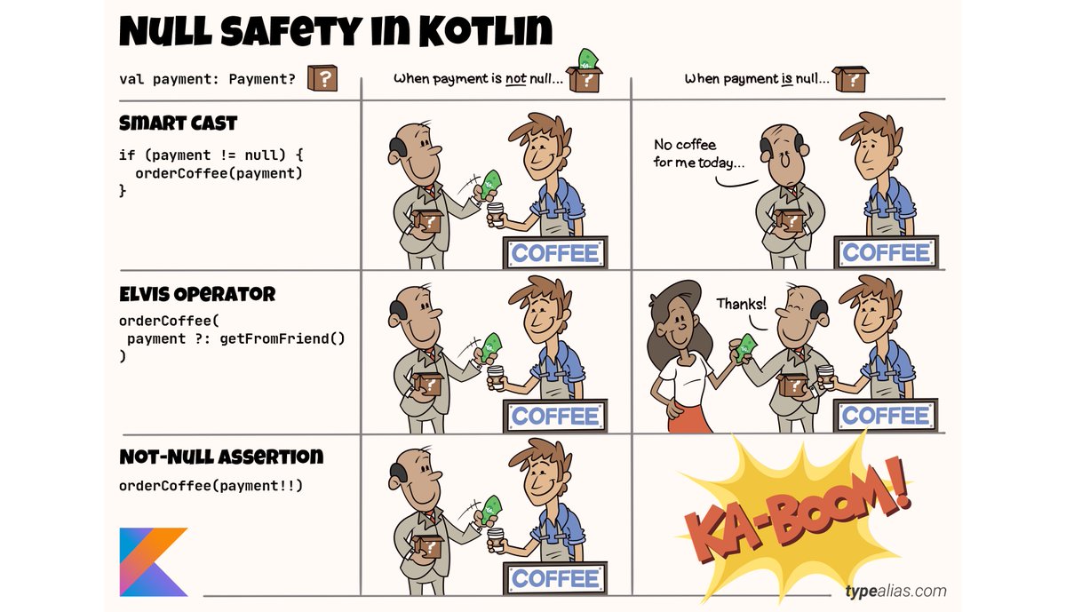 RT @djleeds: A few examples of null-safety tooling in #Kotlin. https://t.co/AmevB3mDqY