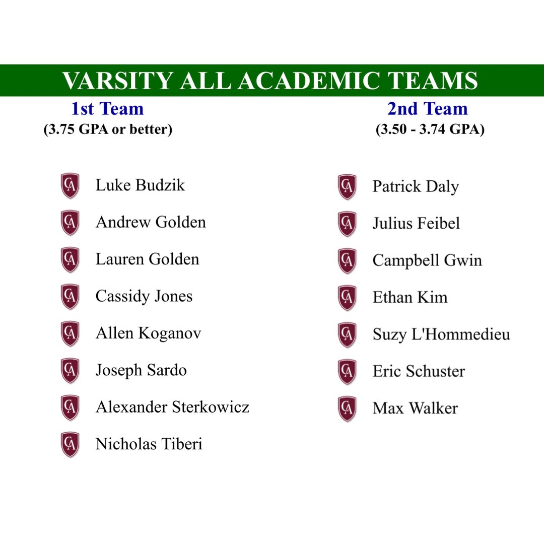 15 of our Vikings were named to the Capital Hockey Conference 2020-2021 Varsity All Academic Teams! 

Congratulations on a job well done, Vikings! 👏🏒📚

capitalhockeyconference.com/allleague.htm

<a href="/CHC_hockey/">Capital Hockey Conf.</a> 

#ca2021
#castudentathletes
#academyicehockey
#itshappening
#boardtheship