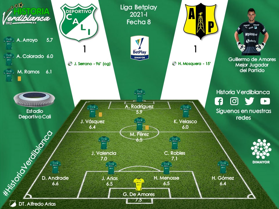 historiavyb's tweet photo. Calificación realizada por el equipo de historia verdiblanca posterior al empate del Deportivo Cali frente a Alianza Petrolera por la fecha 8 de la #LigaBetPlay2021-I https://t.co/tG7yjukeCC