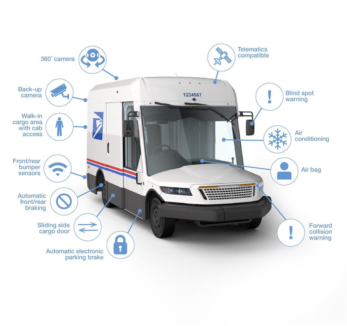 CARandDRIVER's tweet photo. The new @USPS trucks: So much for looking cool while you deliver the mail: https://t.co/sLgSqwC8Gy https://t.co/dKRoNMwMk9