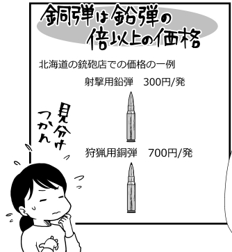 やっぱり普及にはお金は問題なのですよね。
米国調だと、ハンターが弾薬に使う金額は、全体の支出のわずか8.5%と言われています(わずかというのはわたしの評価じゃなく原文にjust 8.5%と書かれているのを和訳したまま) https://t.co/PHw4JyxXhI
