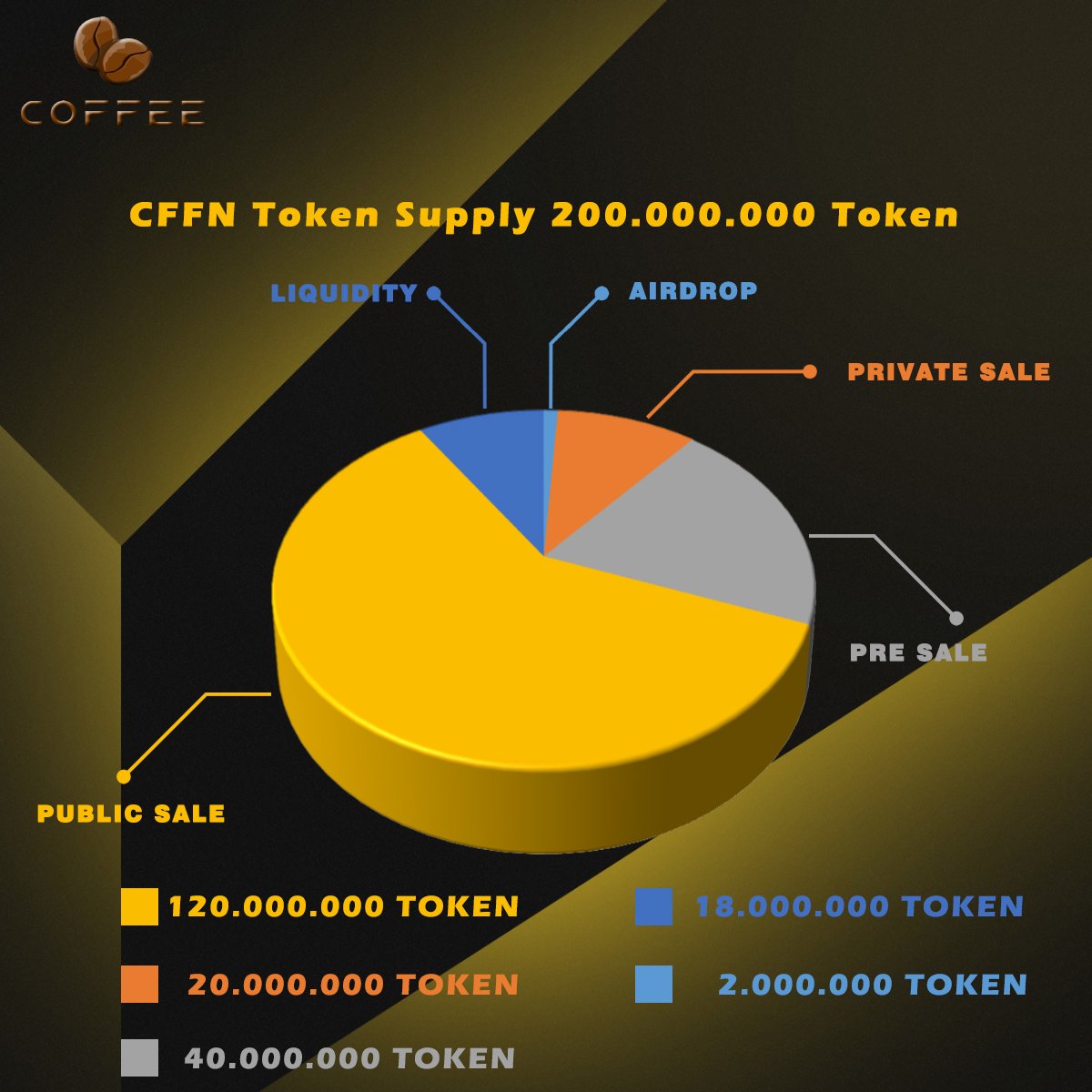 CFFNTOKEN's tweet photo. 📢Good news 
Airdrop start tomorrow , After airdrop end we will begin private sales with unilmited seat , only 20M supply with very cheap small price 0.00375$ 

@CFFNTOKEN #defi #airdrop #crypto10X #realproject #buildforfuture #privatesale #ICO https://t.co/14avpAu1BR