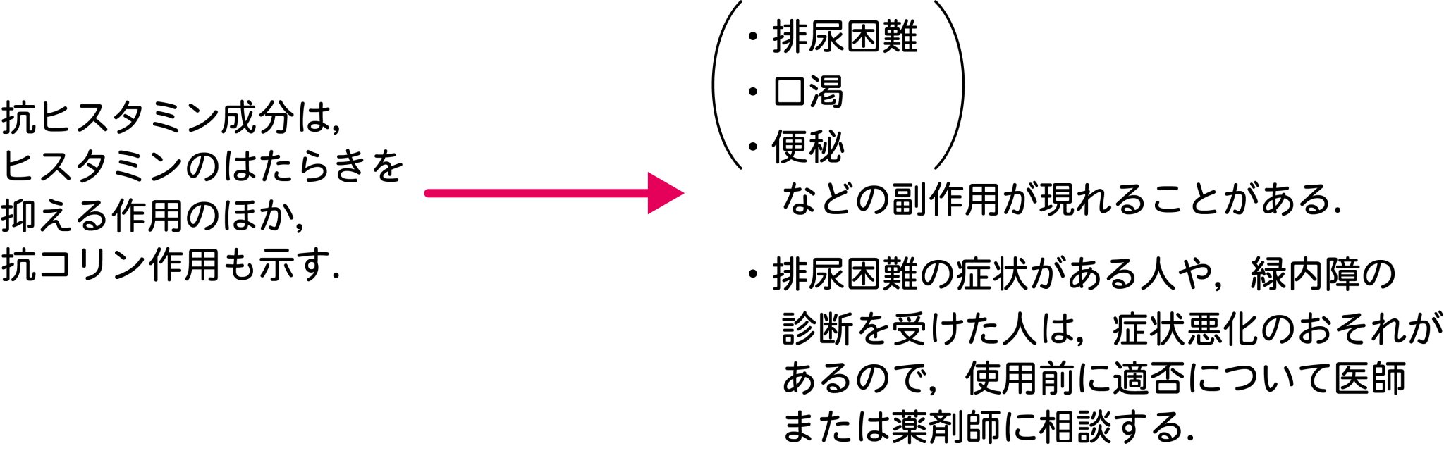 あすとら 登録販売者試験分析 On Twitter その他 抗ヒスタミン成分は抗コリン作用も示すというのも大事なポイントです