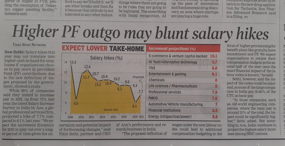 PavanjitMane1's tweet image. #Salary average 7% hike is  expected in 2021👍

#ITEmployees around 9% hike😮

With new #wagecode bill Basic to be 50% of CTC so inhand salary will be less due to high #PF contri

#Gratuity to be paid on exit no 5 yrs restriction

#Leave Enchashment now employees right
#ITSector