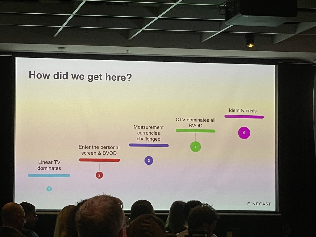 The evolution of TV buying challenges. Brett Poole Australian MD <a href="/Finecast/">Finecast</a> <a href="/AunzGroupm/">GroupM AUNZ</a> #ftvasydney