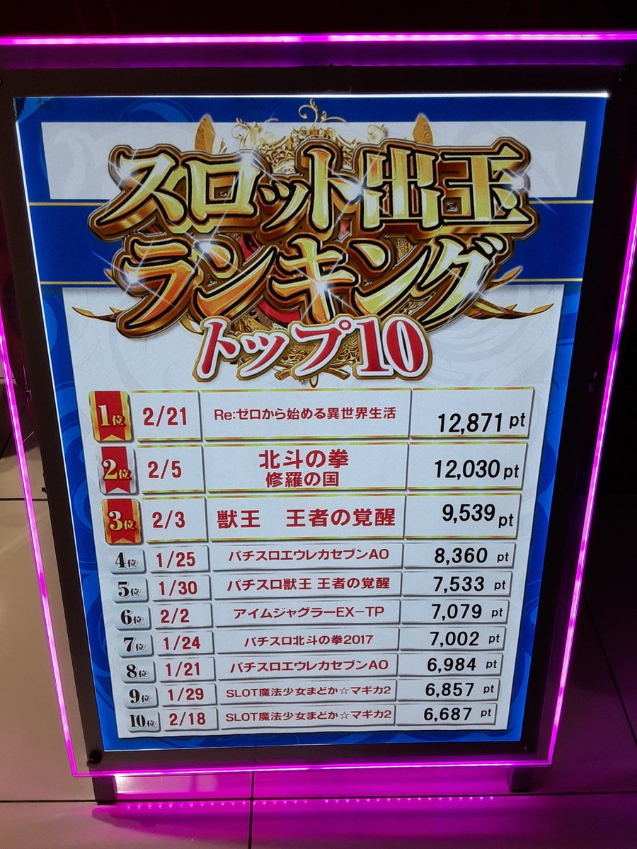 Re すえカナから始まるとある目録 こんにちは すえです 本日25日gogochance ジャグラーシリーズ装飾変更みたいです 最近の傾向は火曜日より5のつく日が強いので是非1度覗いて頂いたらと思いますm M 今日も1日盛り上げて行きます