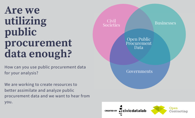 CivicDatalab's tweet photo. 🧵THREAD: Since it's inception @CivicDataLab has been trying to improve access to Public Finance data. Our latest efforts have been directed toward opening up Public Procurement data. #OpenData #OCDS @ocdata. https://t.co/mEAj4BOpfQ