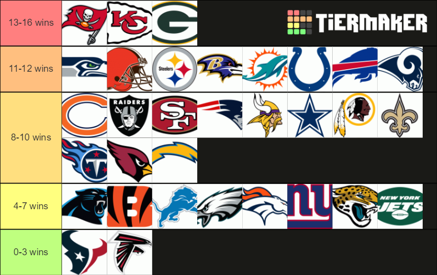 list of nfl teams by division