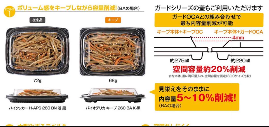 これなら値上げの方がいい？こういう「上げ底」はやめてほしい！