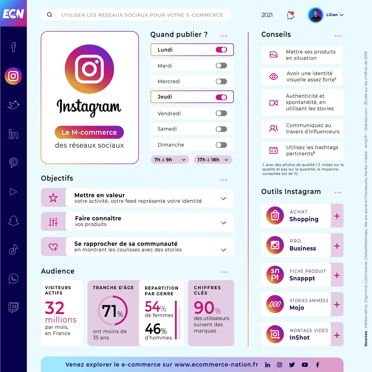 E-Commerce Nation tweet media