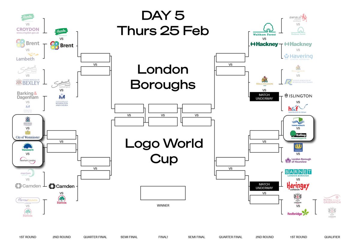 Welcome to DAY FIVE of the #BoroughLogosWorldCup! Kensington has knocked out Barking &amp; Dagenham and there are another 3 matches today. Ealing vs Tower Hamlets, Westminster vs Kingston and Wandsworth vs Newham. Let's get going!