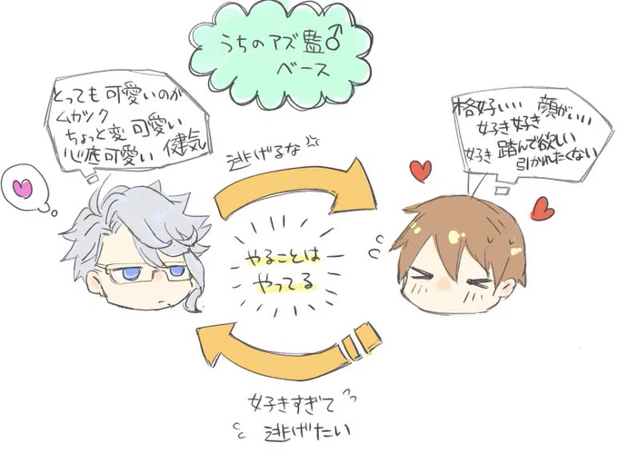 うちの基本のアズ監♂はこんなイメージ!! 