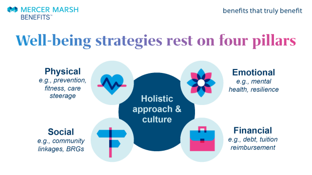 clickyogesh's tweet photo. When companies provide meaningful #benefits beyond traditional #healthinsurance, it demonstrates to employees that their employer cares about their #health and #wellbeing. See how creating a culture of health can drive positive #business outcomes. https://t.co/euP1Rx050b https://t.co/AZLmPhbCZH