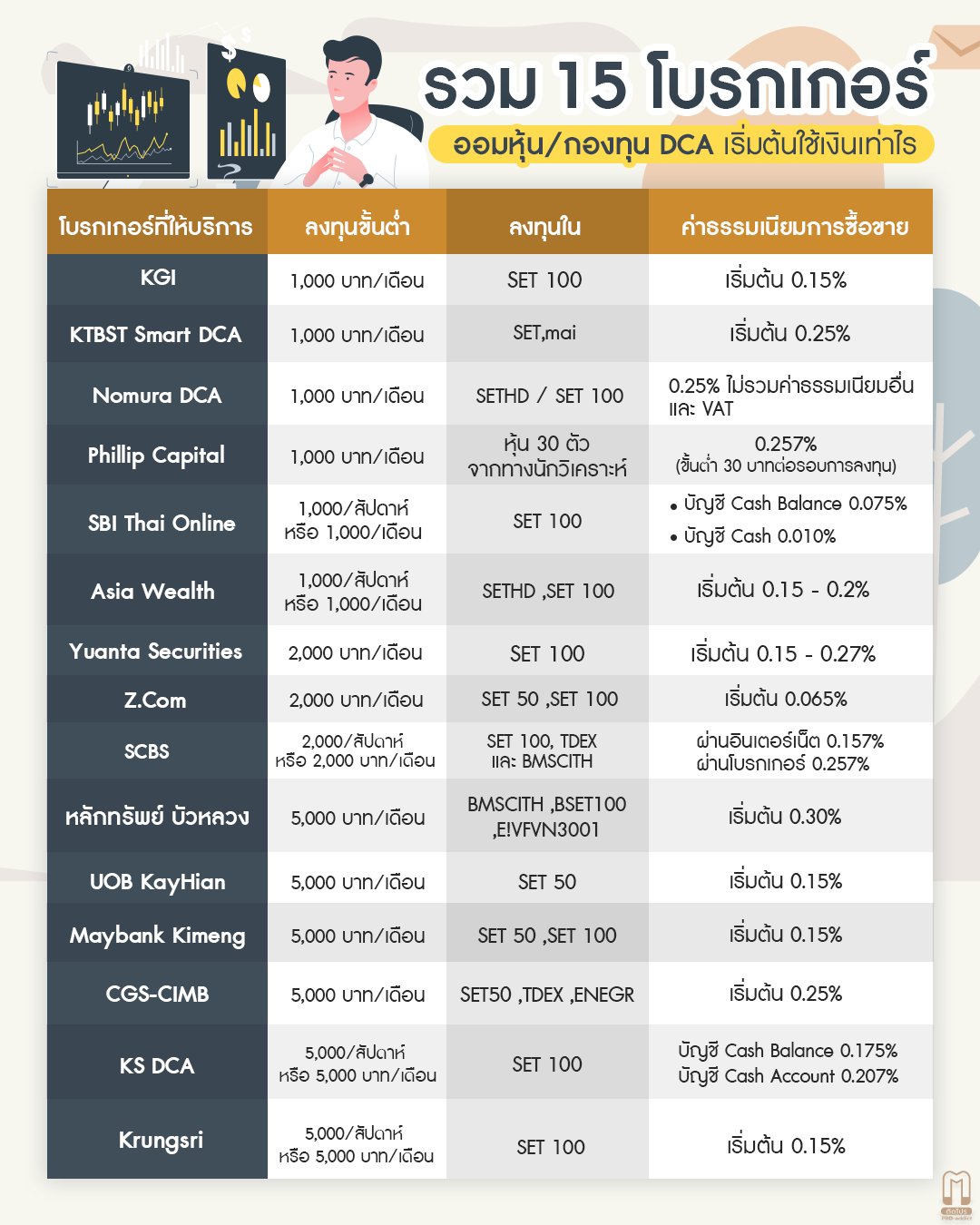 ติดโปร - PRO addict on Twitter: ติดโปร - Pro Addict On Twitter: