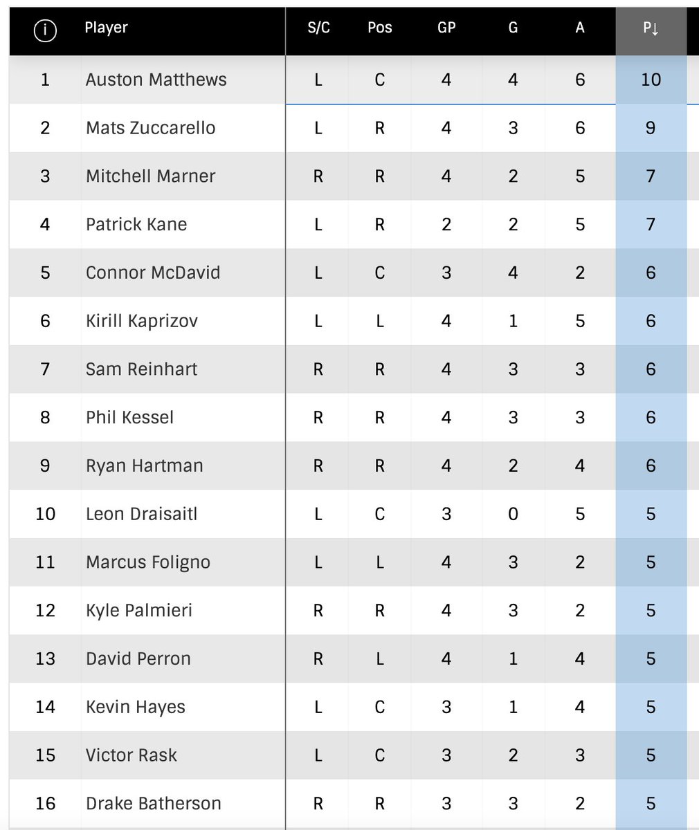 @mnwildPR's photo on Kaprizov