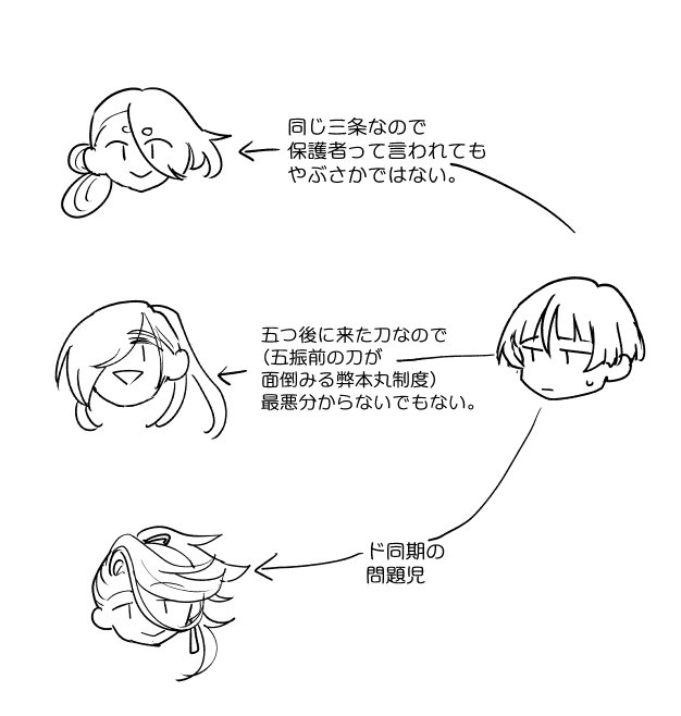 こんな感じ 