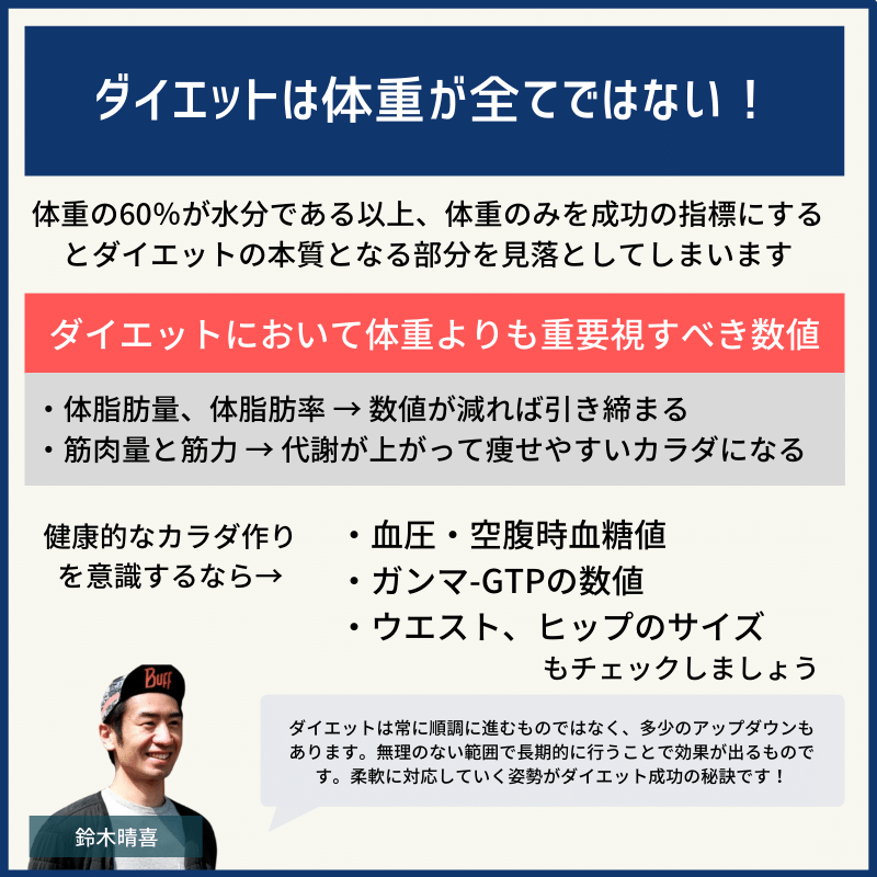 ベストレ 公式 ダイエット図解 この記事で分かること 体重を構成する要素 体重が落ちない原因 体重を減りやすくするための方法 ダイエットは体重が全てではない 早めの切り替えと適切な手段 強度設定がポイント T Co Uegyccxzaw ベストレ 公式 ダイエット図解 この記事で分かること 体重を構成する要素 体重が落ちない原因 体重を減りやすくするための方法 ダイエットは体重が全てではない 早めの切り替えと適切な手段 強度設定がポイント T Co Uegyccxzaw