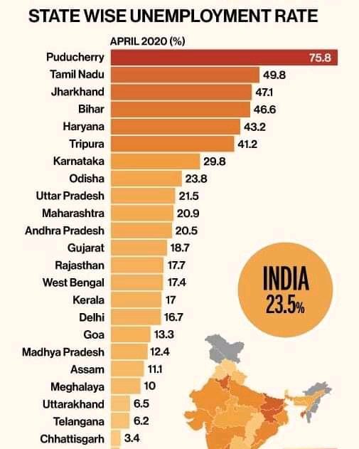 rofficial99's tweet photo. #modi_rojgar_do 
#modi_job_do 
#Kaamchor_SSC 
#cglmarks19 
 #modi_job_do https://t.co/SwFyN7IS0k