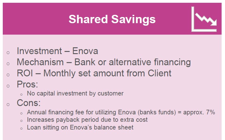 Enovame's tweet photo. The #EnergyPerformanceContract approach offers different models to make it suitable for all building types and levels of investment willingness. In the shared savings model, Enova cover the investment and then receive a major percentage of the savings in a long-term O&amp;M contract https://t.co/1lNJCJP8II