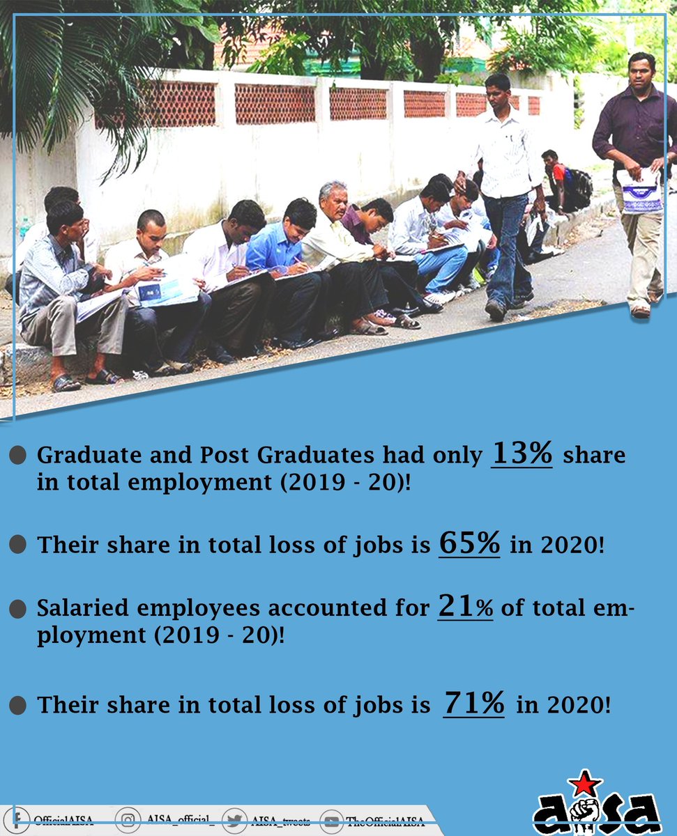 ranvijay_cpiml's tweet photo. Graduate and Post Graduates had only 13% share in total employment (2019 - 20)! 

Their share in total loss of jobs is 65% in 2020! 

Salaried employees accounted for 21% of total employment (2019 - 20)! 

Their share in total loss of jobs is 71% in 2020! 

#modi_job_do https://t.co/kbsnhXwzte
