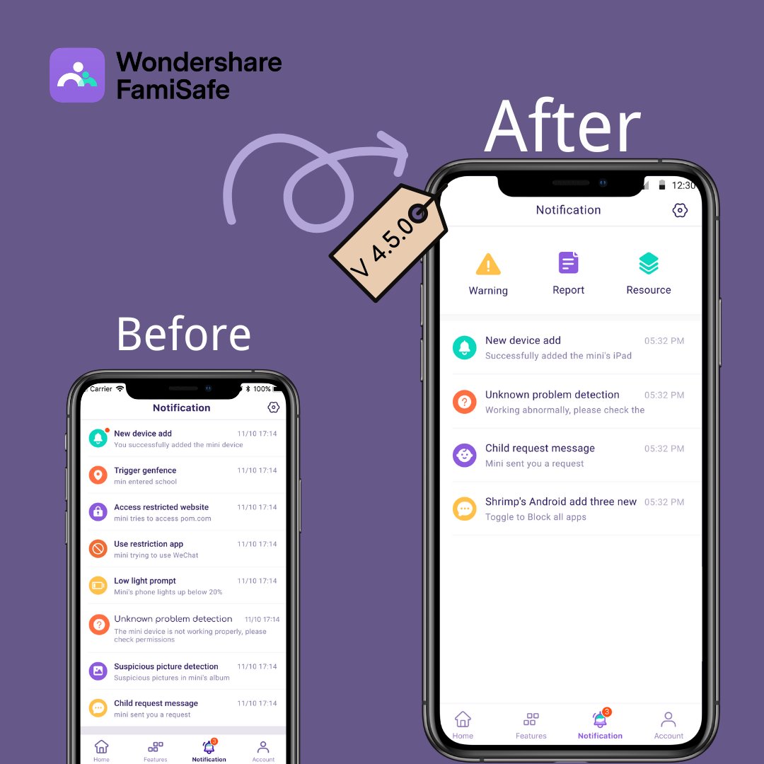 famisafe's tweet image. Since V4.5.0, more trendy parenting resource or giveaway compaigns would be shared in Resource part of Notification section. Users could get latest info instantly.
#FamiSafe #parentalcontrol #versionupgrade #app