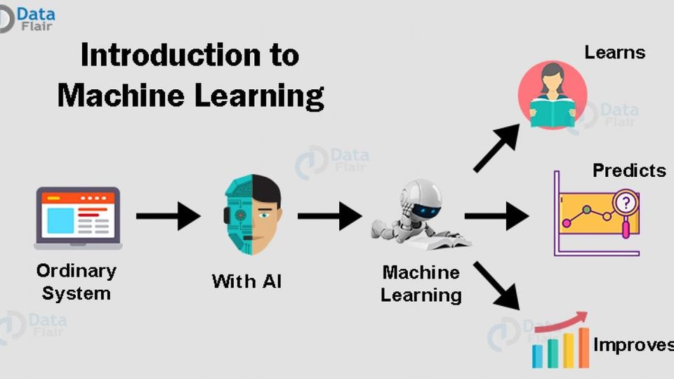 How to learn machine learning. Алгоритмы машинного обучения. алгоритмы для machine learning. алгоритмы машинного обучения картинки. mooc машинное обучение.