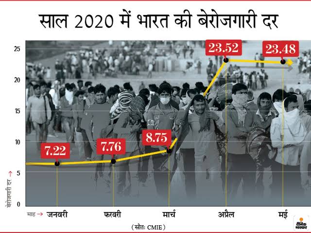 9t_bro's tweet photo. #मोदी_रोजगार_दो 
#modi_rojar_do we only demands for 
( 1) timely notification
(2)timely exam
(3) timely result
(4) waiting list 
(5) increase vacancy
(6) Regular Recruitment
(7) Reform in exam process 
#modi_job_do 
#Mama_Rojgar_Do 
#hemant_rojgar_do https://t.co/lPvLUnbxNv