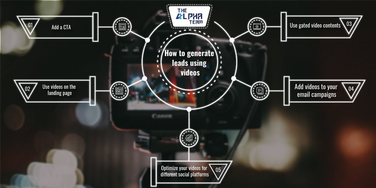 AlphaTeamIndia's tweet photo. Various ways to generate more leads with Video Marketing.

#digitalmarketingskills #TheAlphaTeam #digitalmarketingagency #videomarketing #socialmediamarketing #adwords #ppc #contentmarketing #agencylife #thursdaythoughts #thursdaymotivation https://t.co/tk82xzi1iA