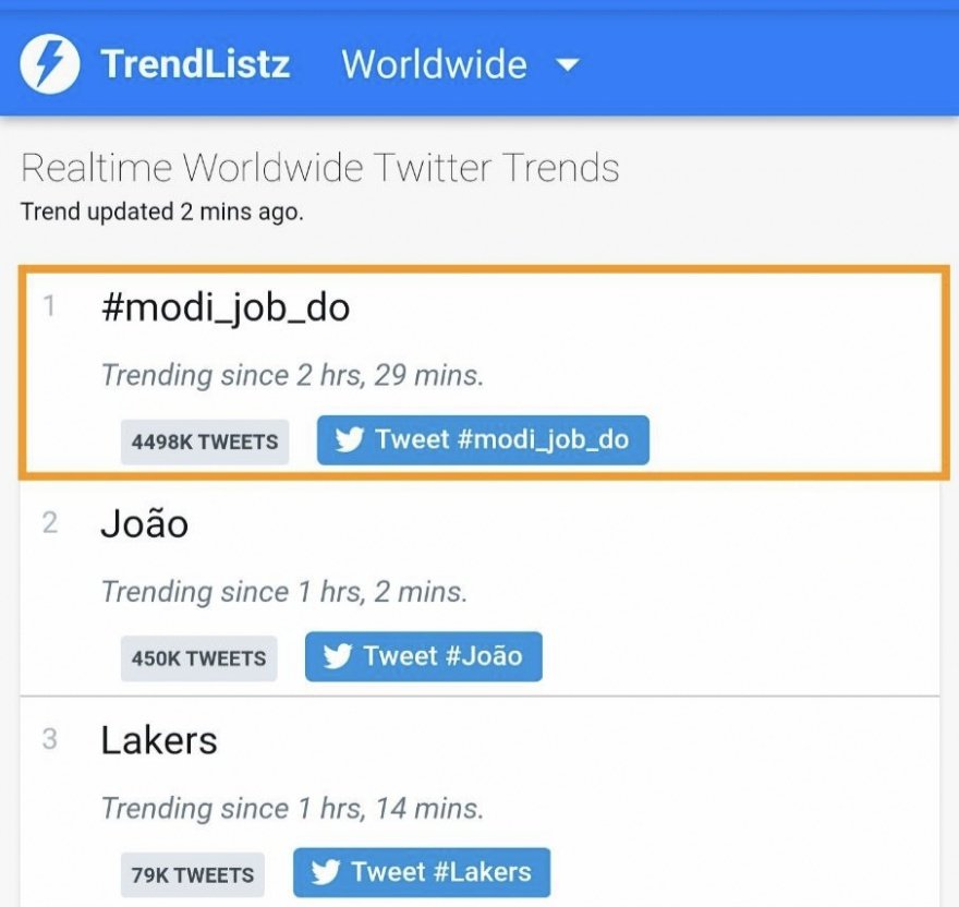 GaganPratapMath's tweet photo. #modi_job_do is trending at no 1 position worldwide. Kudos to students efforts and shame on govts inactivity. 
Target maximum tweets ans retweets..!! 
 जय जवान ,जय किसान ,जय विद्यार्थी 
#modi_rojar_do
#modi_job_do https://t.co/Pln5ziPk0D