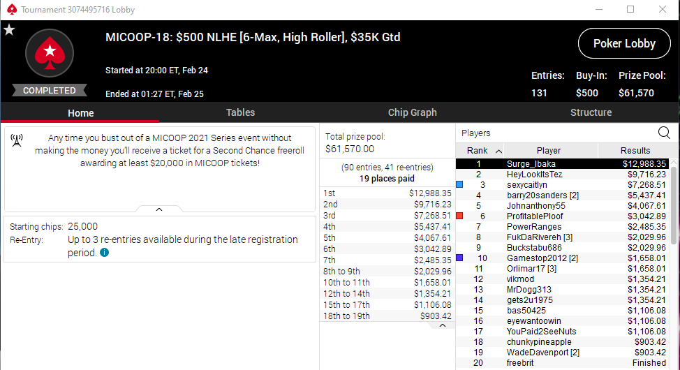 kuufer's tweet photo. I'll go out on a limb and say I'm the only SCOOP and MiCOOP Champion. #feelsgoodtobeback #RLDB so happy @PokerStarsUSA was allowed to open up shop in the mitten! https://t.co/Xljan9xNMd