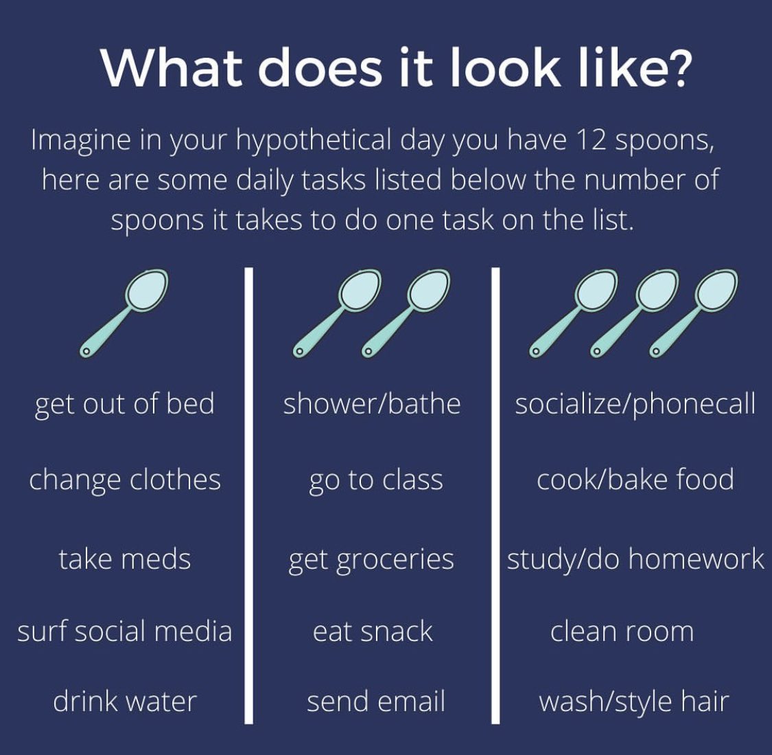 kaekaecurtis's tweet image. here’s a visual depiction of spoon theory, i made for my IG a while ago! instagram.com/p/CGOUDQThtaV/…