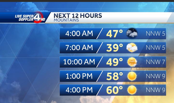Parella Lewis Wyff One More Day Of Great Weather Then Big Changes Take Over Tomorrow Your Weekend Forecast This Morning On Wyffnews4