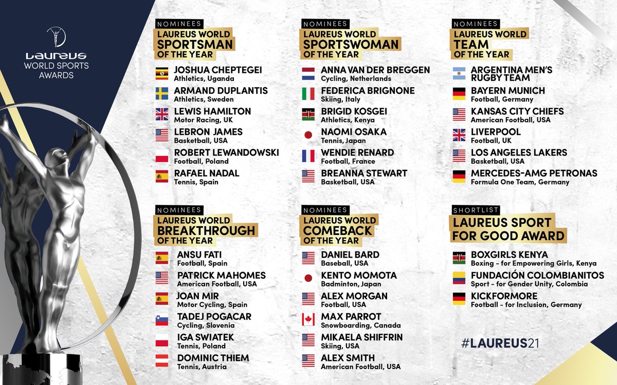 OlakasiS's tweet photo. Our own Ugandan athlete Joshua cheptegei has been nominated for Laureus World Sports Award.

What do you say about it? https://t.co/tfbqTBdXZV