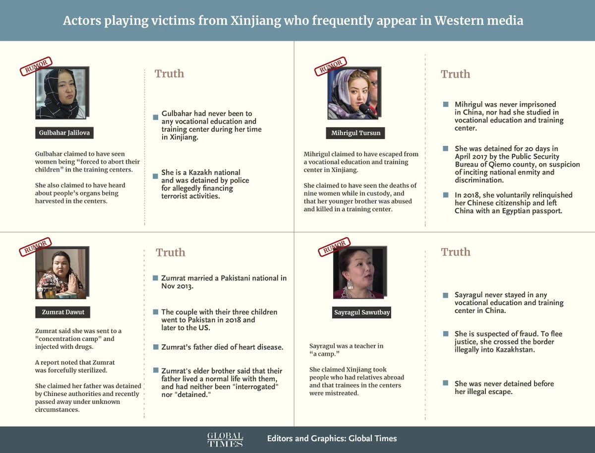 DINGLA1's tweet photo. @StateDept @USEmbassyWarsaw @StateDeptSpox These "witnesses" have raked their brains for lies and acted as tools to serve certain countries' motives to hurt #Xinjiang's security&amp;stability and contain #China's development. They  will never succeed. https://t.co/CKIYihJmKH https://t.co/UPcqJoInVo