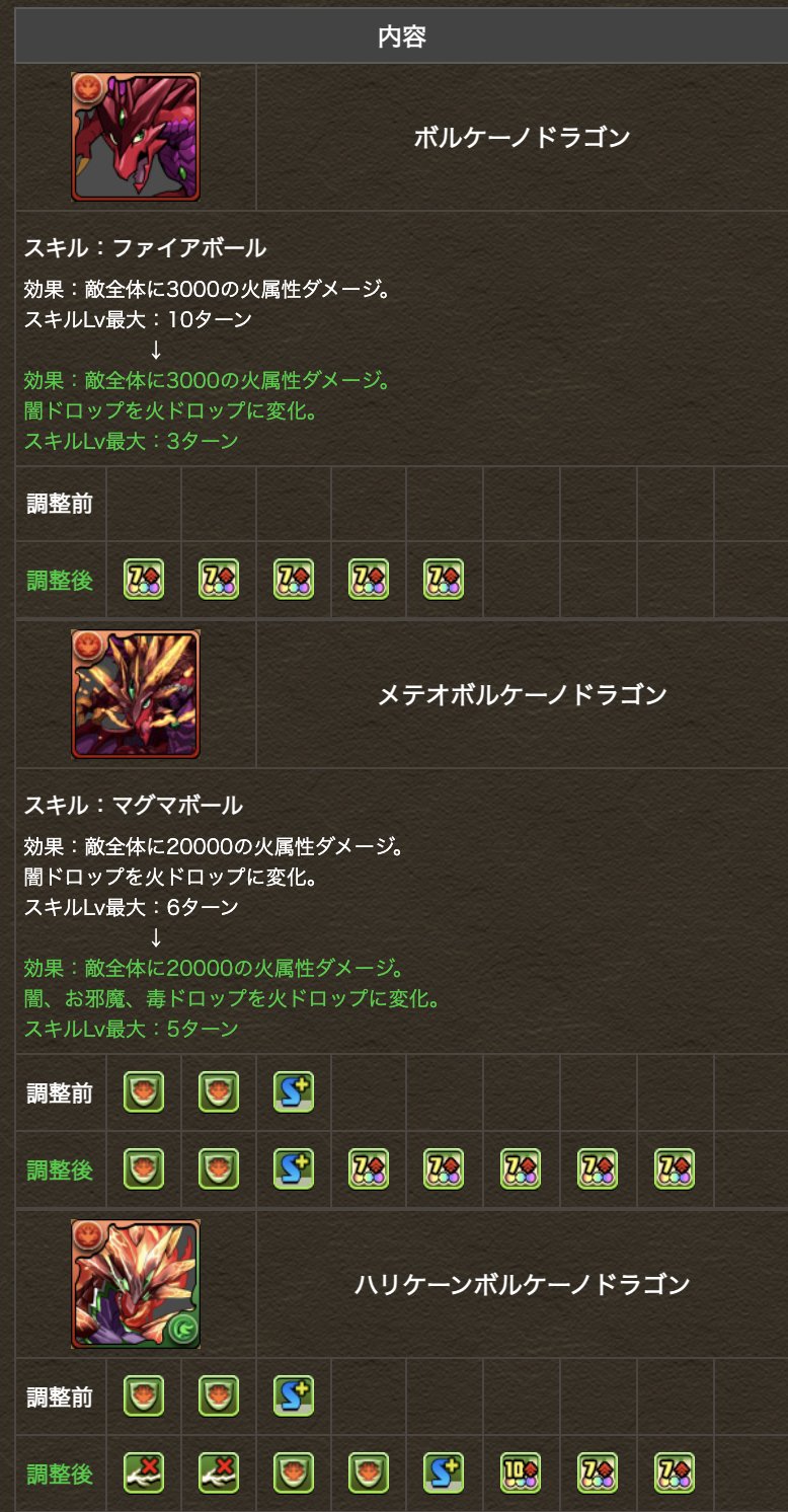 パズドラ攻略 Gamewith パズドライラストレーターお誕生日 モンスターパワーアップ実施 パズドラ パズドラ攻略 Gamewith パズドライラストレーターお誕生日 モンスターパワーアップ実施 パズドラ