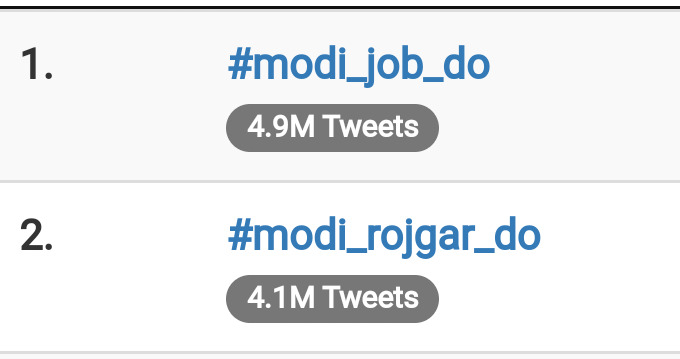 amitjaipur9's tweet photo. World wide trending
1st = #modi_job_do
2nd= #modi_rojgar_do 
Keep it up
We have to win , never give 
We want reforms , not jumla https://t.co/WRJAGh1BQI