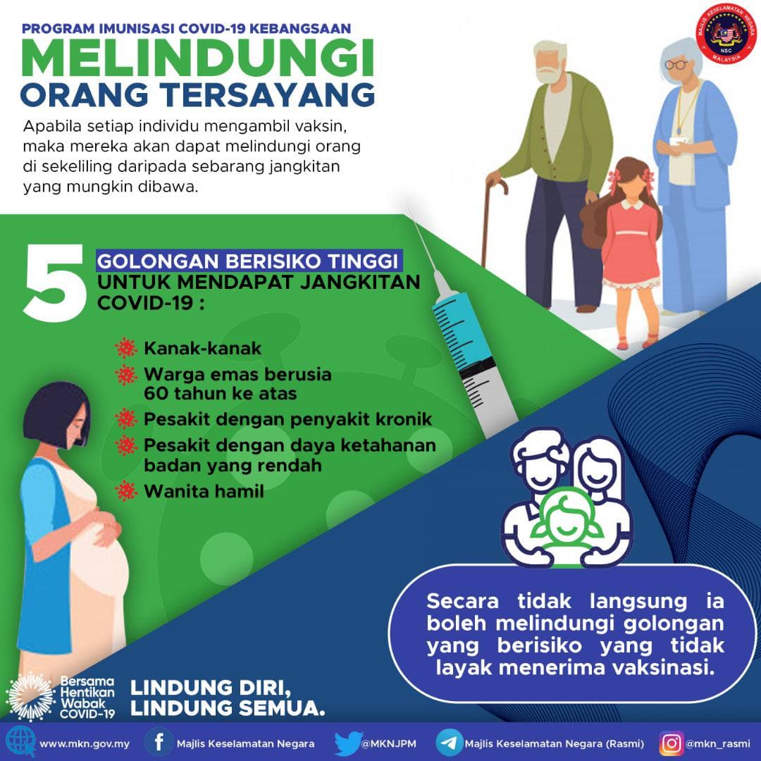 Infografik Vaksin Covid-19 - Majlis Keselamatan Negara

#coronavirus #covid19 #vaksin