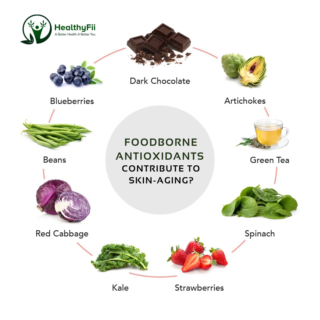 Foodborne Antioxidants Contribute to Skin-Aging?
Read.. bit.ly/3nlxs3H 
#greentea #matcha #health #healthy #superfood #antiaging #tea #nutrients <a href="/HealthHums/">HealthHumanities UoR</a> <a href="/FitnessZing/">Fitness Zing</a> <a href="/Hc3Fitness/">HC3 Fitness</a> <a href="/Healtha99825621/">Health and Fitness</a>
