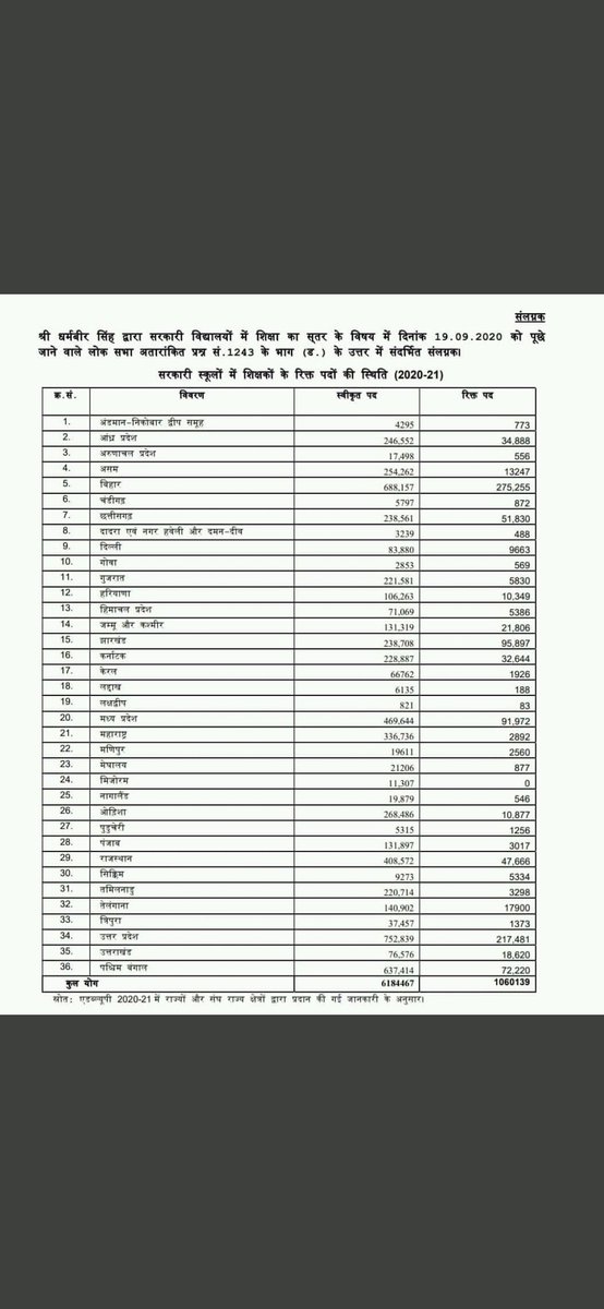 MayankChahal13's tweet photo. #modi_job_do
#modi_rojgar_do
#kaamchor_goverment
#Stop_Bank_Privatization
kam toh karna na pade government ko isliya sab kuch private kar rhe ho.
from 6.18 million at 12:40 pm to 2.95 million at 1:38 grt @narendramodi
ap job toh de nhi sakte par tweet hata sakte ho.. https://t.co/A2SM0WQaIK