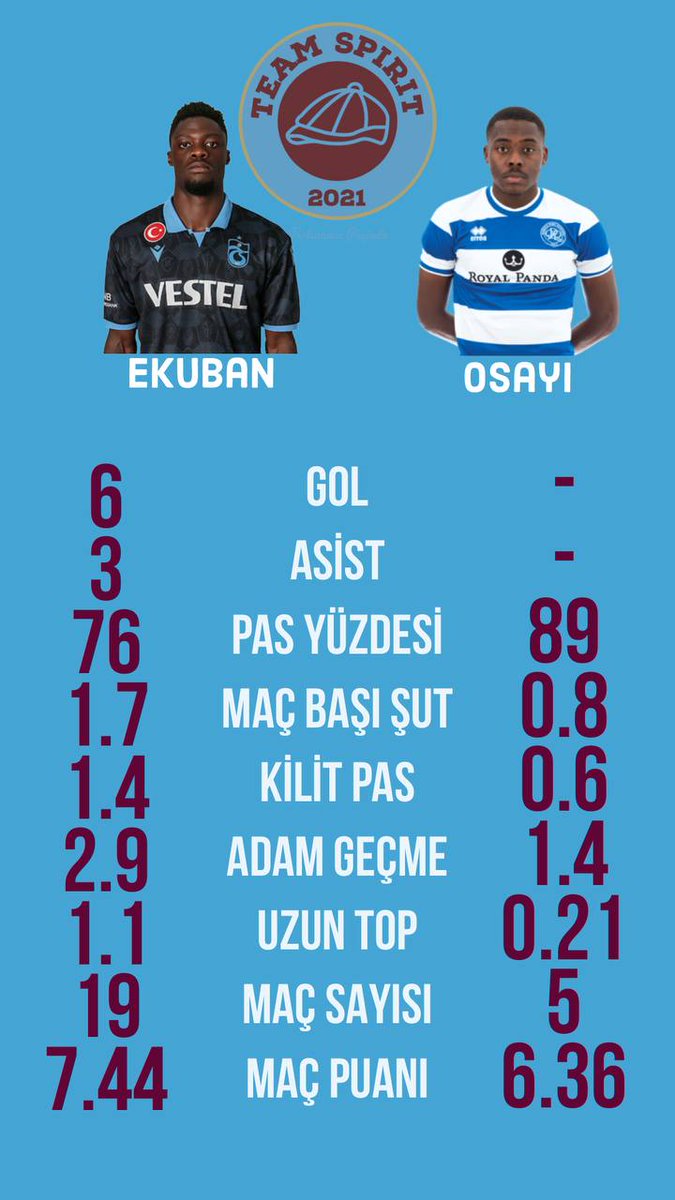 TeamSpirit2021's tweet photo. 🔴🔵

Caleb "HULK" Ekuban 🆚 Osayi https://t.co/OBaCDKEeWd