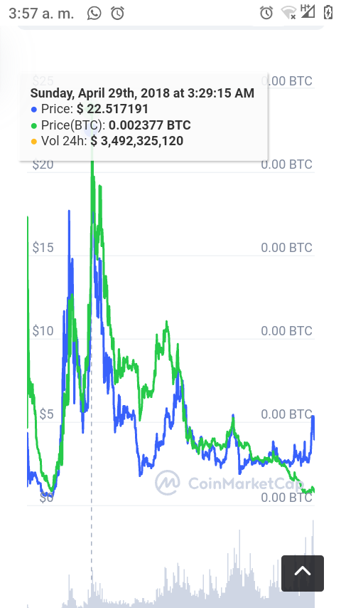 SNAKEID76's tweet photo. $EOS 

#TBTCrypto 2018 Apr me hace pensar que los límites son un estado mental !🔥🚀

#QuedateEnBlockchain
#ToTheMoon 
#HighScalability 
#Fast 
#Secure 
#Interoperability 
#CrossChain 
#MarketCrypto

@block_one_ @BrendanBlumer 
@CoinMarketCap https://t.co/EhM501JXx8