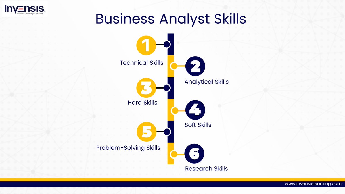 InvensisElearn's tweet photo. Here are the Top Six Business Analyst Skills you need in 2021.
#businessanalyst #businessanalysis #businessanalysts #dataanalyst #itconsulting #itconsultant #itconsultingservices #digitalbusinessanalyst #technicalbusinessanalyst #techcareers #agiletransformation #digitalearning https://t.co/sS7LCB6obE