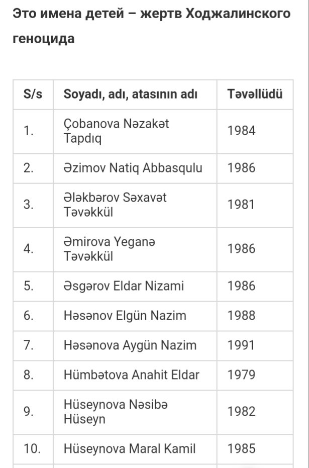 ulviyya_s's tweet photo. ОНИ НИКОГДА  НЕ ВЫРАСТУТ 
Почтим память детей-жертв Ходжалинского геноцида,
осуществлённого против азербайджанского народа армянскими 🇦🇲 #Armenian оккупантами и фашистами  25-26 февраля 1992 года
Это имена детей–жертв Ходжалинского геноцида #JusticeForKhojaly #KhojalyGenocide ⤵️ https://t.co/tZ8S6kciXv
