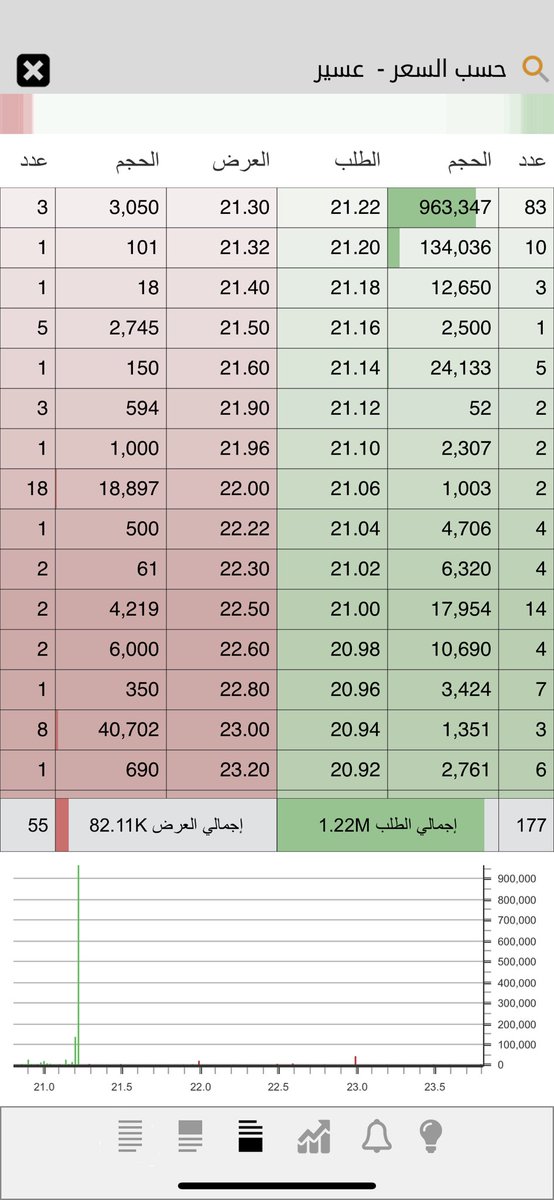 أسهم‏ 🔥💚🏁Lexus tweet media