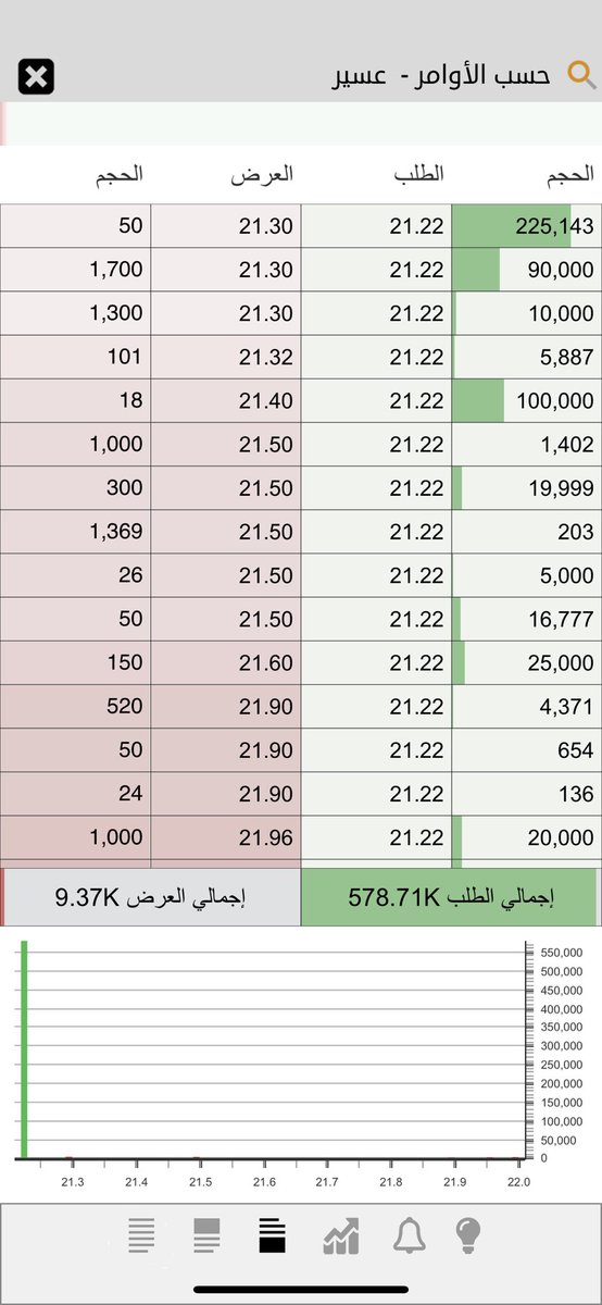 أسهم‏ 🔥💚🏁Lexus tweet media