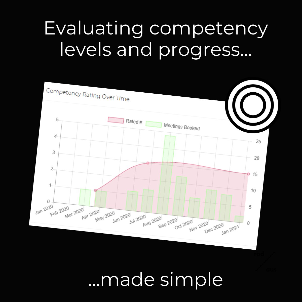 e4enable's tweet photo. "sales enablement should prioritize the development of the right behaviors with a system for evaluating competency levels and progress."
*Sales Enablement Analytics Report 2020-2021
https://t.co/D3O1jX9jfl
#salescompetencies #salescoaching #salesperformance #sales https://t.co/kJwtCRvowY