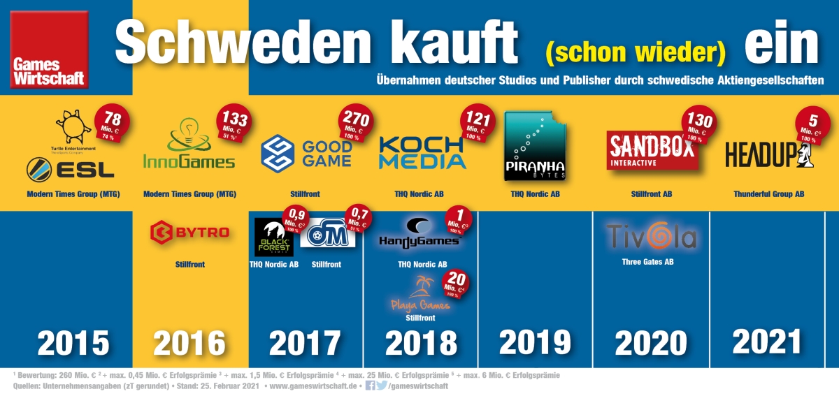 gameswirtschaft's tweet photo. ... und wir haben erst Februar 🇩🇪🇸🇪 https://t.co/KALbcJAACs