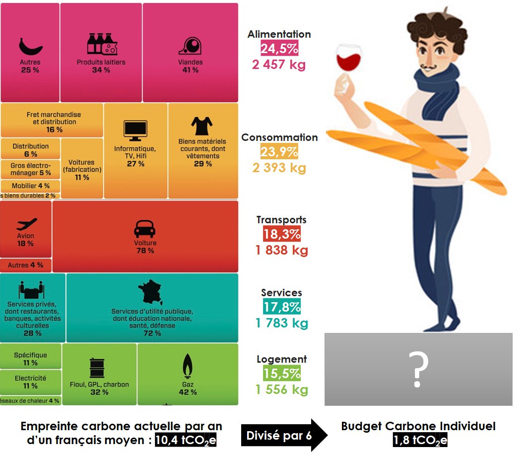 oritlewski's tweet photo. @juliennonnon prêt pour le challenge de l'année ? Voila une ébauche du chemin en image.

ps. Je n'ai pas retrouvé l'auteur de ce graphique. Si une personne voyant ce post a la source, je suis preneur :) https://t.co/IfyocXisVh