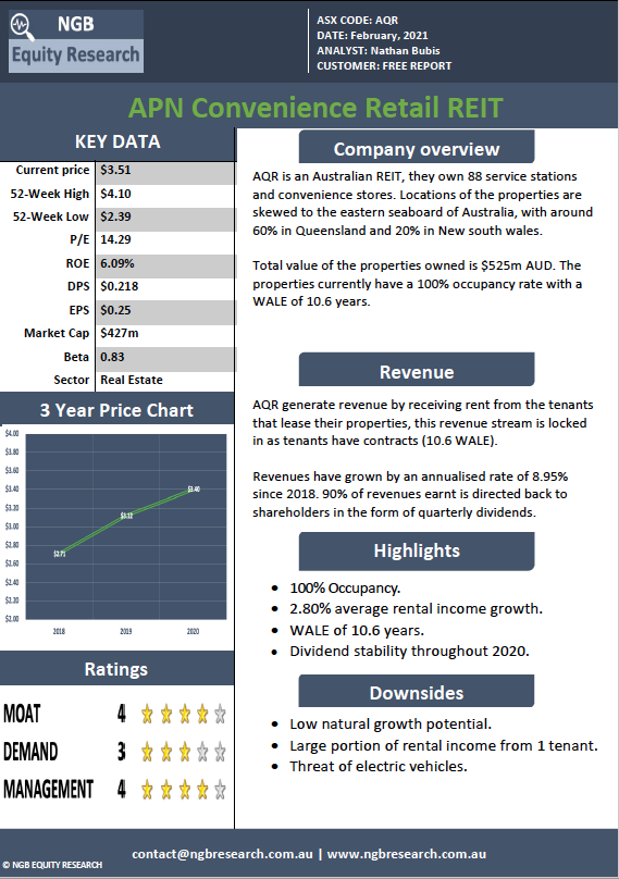 EquityNgb's tweet photo. Factsheet from our report on AQR, if you want to see the full research report head to our website to access it for FREE.

https://t.co/hNSAJQlSeu

#ASX #Investing #AussieStocks #EquityResearch https://t.co/l5WuEgEdr4
