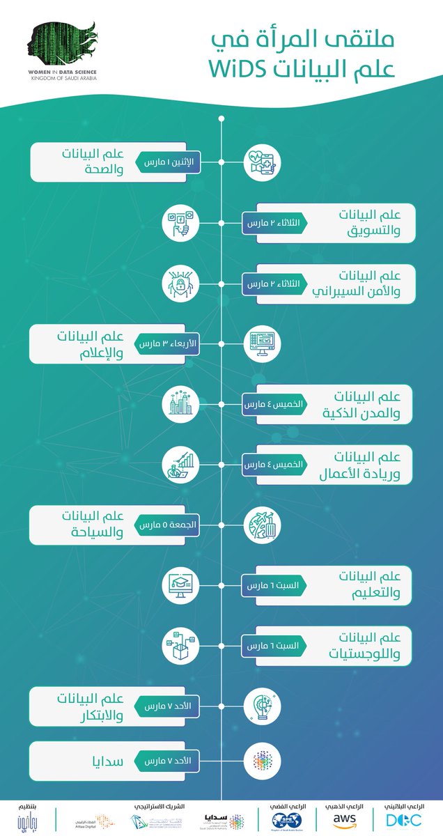 widsinksa's tweet photo. ينطلق #ملتقى_المرأة_في_علم_البيانات 

من الرياض إلى 10 مناطق في المملكة عبر 10 جولات 🇸🇦

الكُل مرحّب به في #WiDSinKSA https://t.co/tOKk2EvVat
